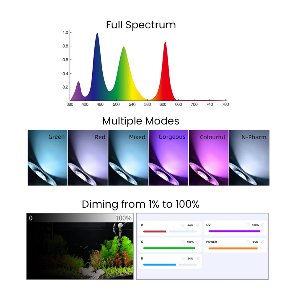 Full Spectrum Bluetooth 3.0 Ap - Aquarium Planted Tank Light ulasan dan harga