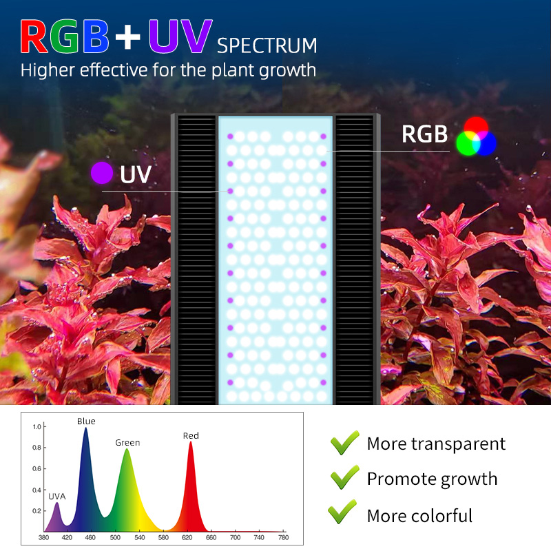Week Aqua A430Pro LED Aquarium - Planted Aquarium Uv Light ulasan dan harga
