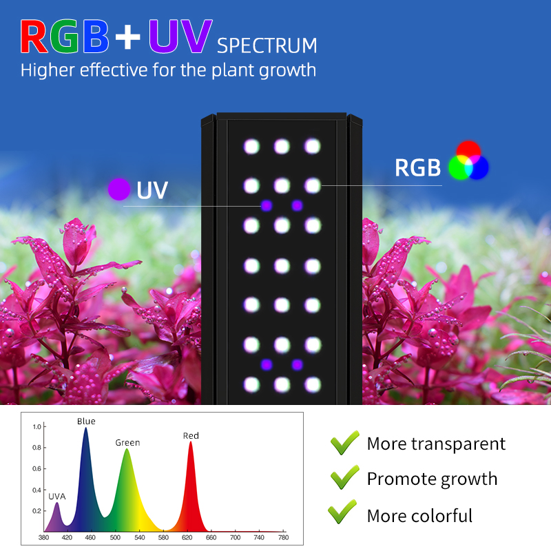 M1200Pro RGB UV Full Spectrum  - Planted Aquarium Uv Light ulasan dan harga