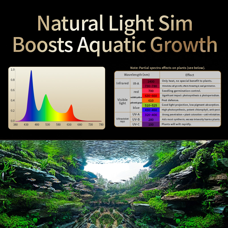 KASSRAY T200/T300 IR-A+UV Natu - Planted Aquarium Uv Light ulasan dan harga