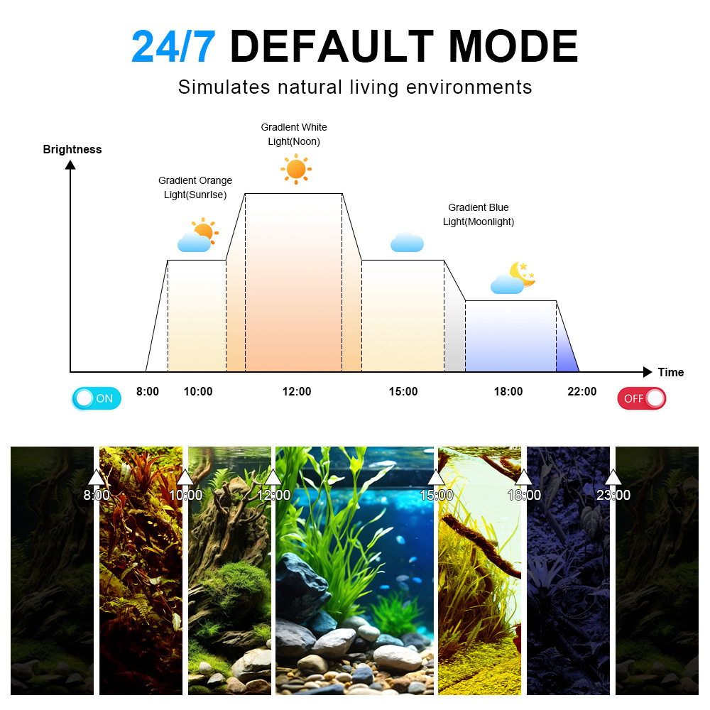 LED Aquarium Light Full Spectr - Planted Aquarium Uv Light ulasan dan harga