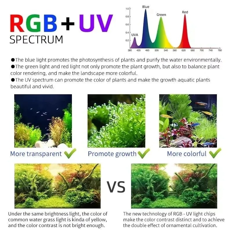 Week Aqua M Series RGB+UV Wate - Planted Aquarium Uv Light ulasan dan harga
